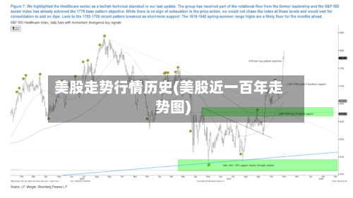 美股走势行情历史(美股近一百年走势图)