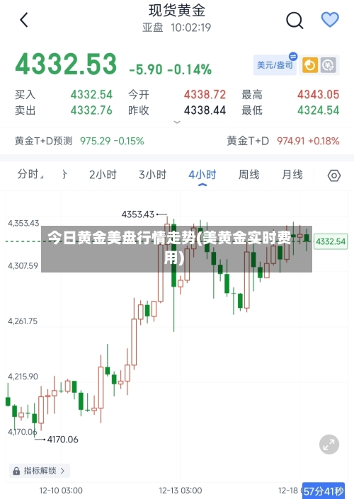 今日黄金美盘行情走势(美黄金实时费用)