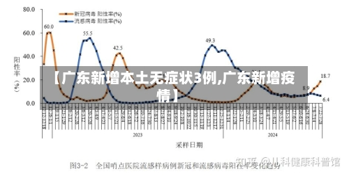 【广东新增本土无症状3例,广东新增疫情】