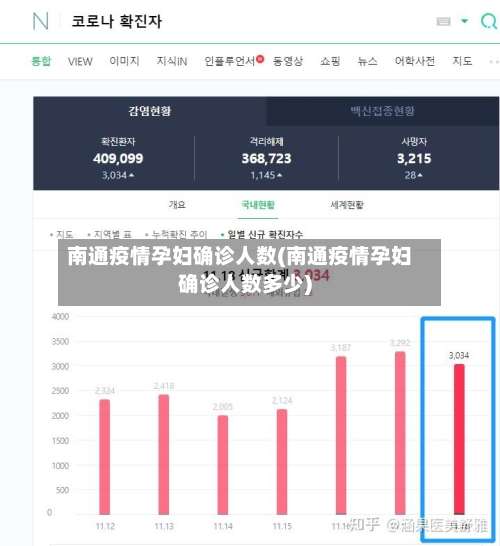 南通疫情孕妇确诊人数(南通疫情孕妇确诊人数多少)