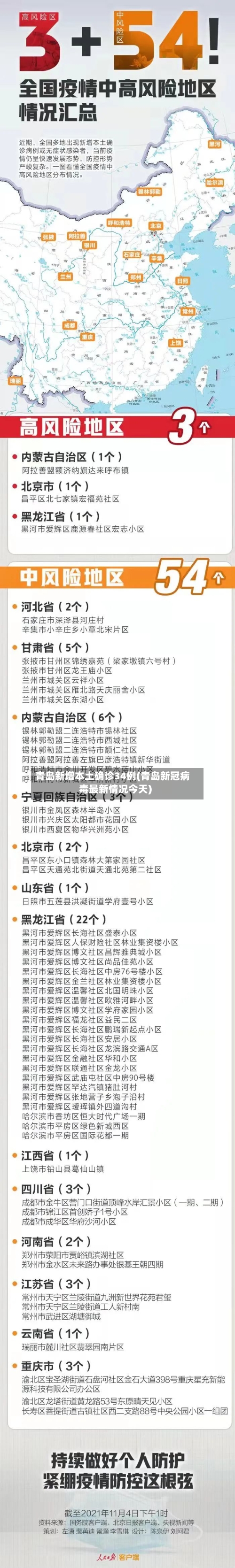 青岛新增本土确诊34例(青岛新冠病毒最新情况今天)