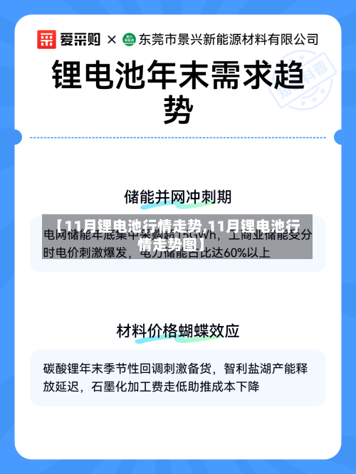 【11月锂电池行情走势,11月锂电池行情走势图】