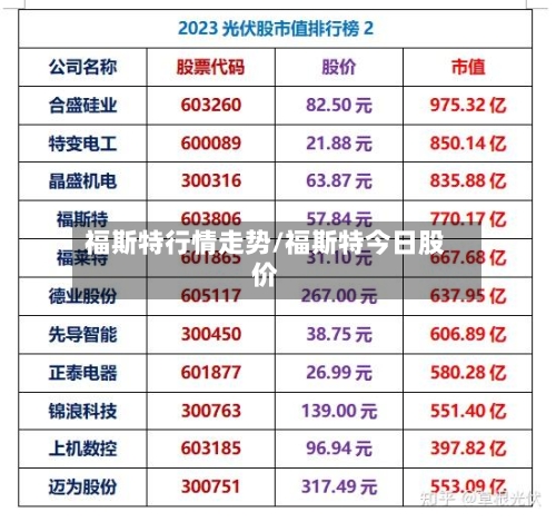 福斯特行情走势/福斯特今日股价