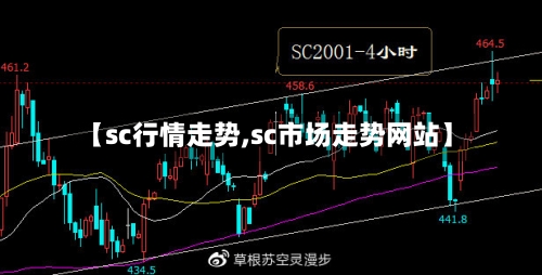 【sc行情走势,sc市场走势网站】