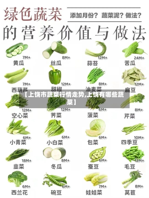 【上饶市蔬菜行情走势,上饶有哪些蔬菜】