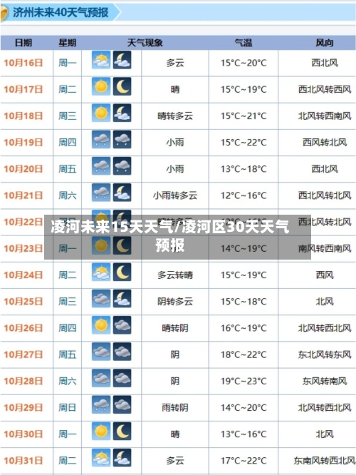 凌河未来15天天气/凌河区30天天气预报