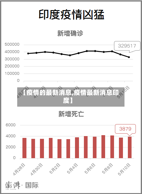【疫情的最新消息,疫情最新消息印度】