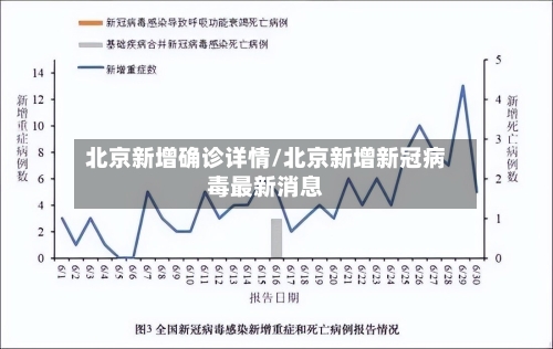 北京新增确诊详情/北京新增新冠病毒最新消息