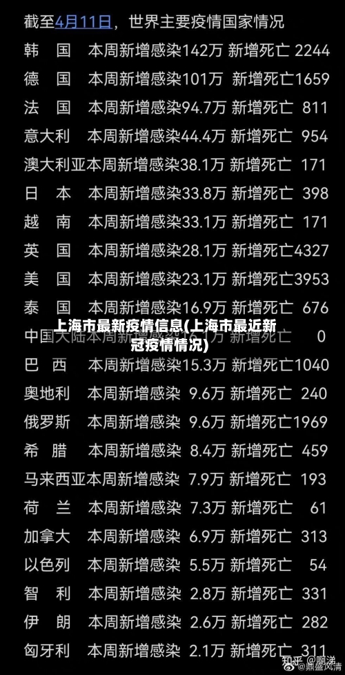 上海市最新疫情信息(上海市最近新冠疫情情况)