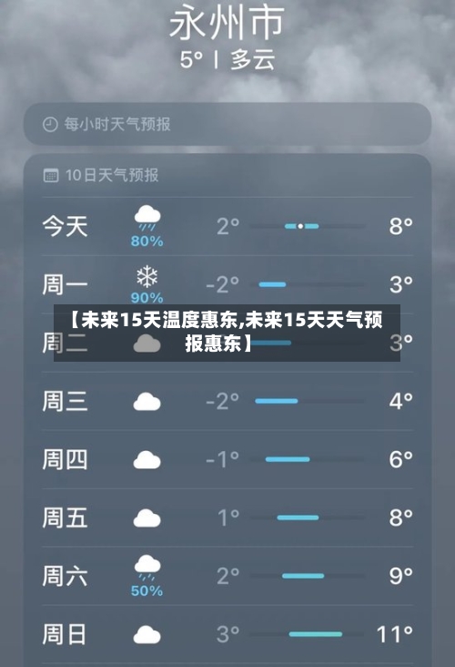 【未来15天温度惠东,未来15天天气预报惠东】