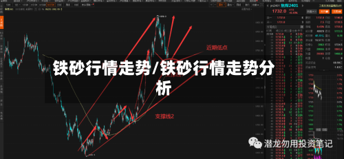 铁砂行情走势/铁砂行情走势分析