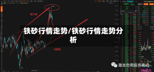铁砂行情走势/铁砂行情走势分析
