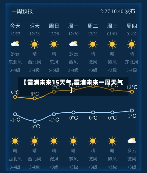 【霞浦未来15天气,霞浦未来一周天气】