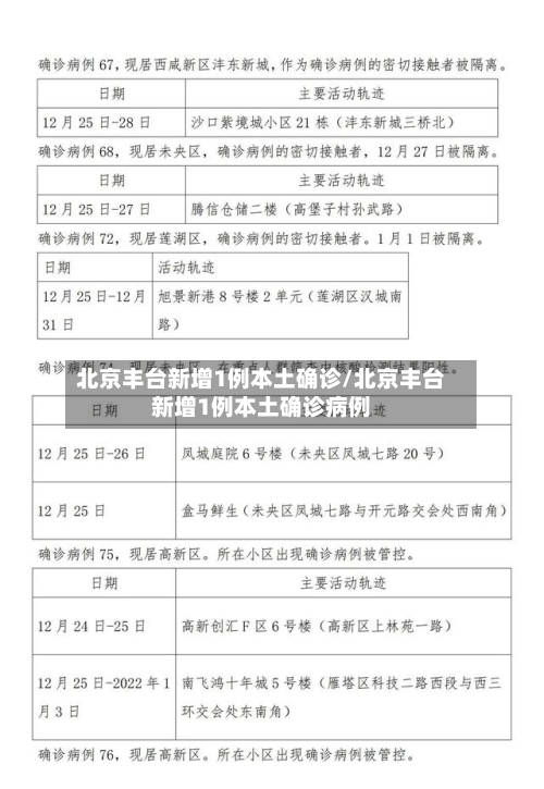 北京丰台新增1例本土确诊/北京丰台新增1例本土确诊病例