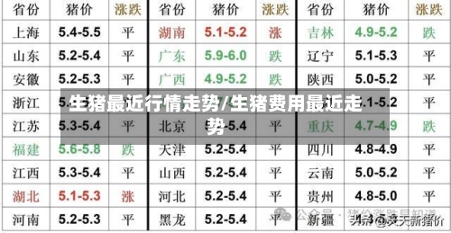 生猪最近行情走势/生猪费用最近走势