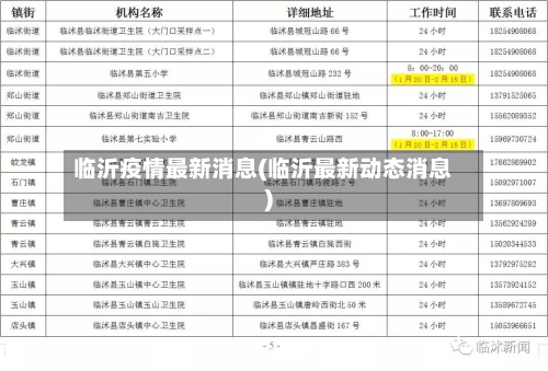 临沂疫情最新消息(临沂最新动态消息)