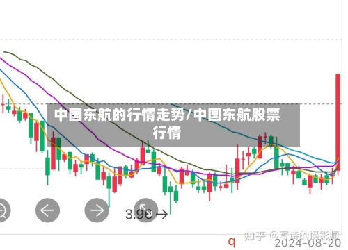 中国东航的行情走势/中国东航股票行情