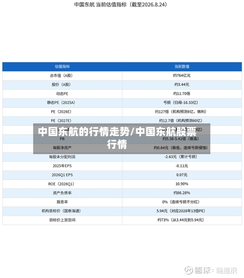 中国东航的行情走势/中国东航股票行情