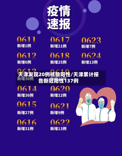 天津发现20例核酸阳性/天津累计报告新冠阳性137例