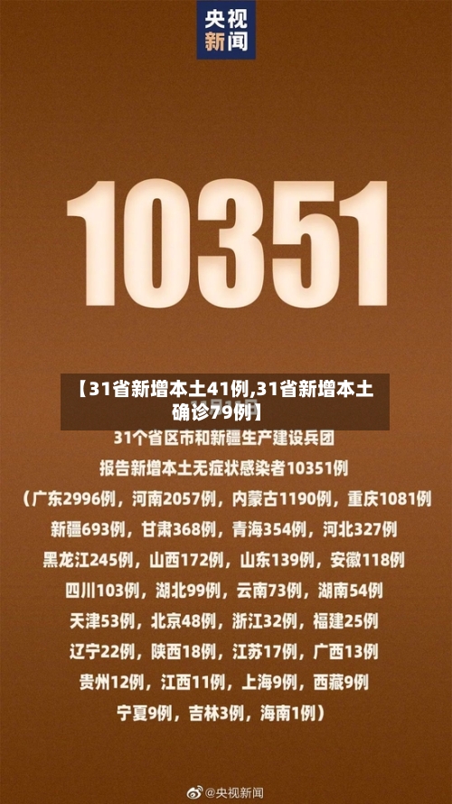 【31省新增本土41例,31省新增本土确诊79例】
