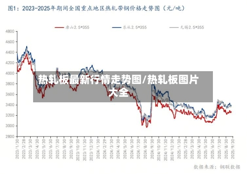 热轧板最新行情走势图/热轧板图片大全