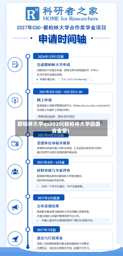 都柏林大学qs2020(都柏林大学回国含金量)