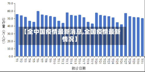 【全中国疫情最新消息,全国疫情最新情况】