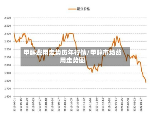 甲醇费用走势历年行情/甲醇市场费用走势图