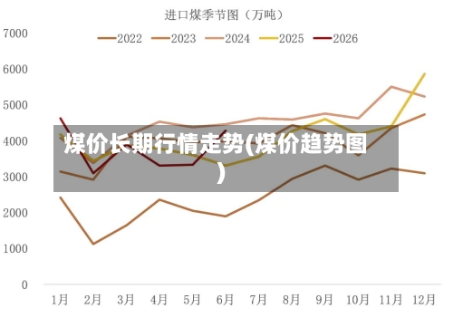 煤价长期行情走势(煤价趋势图)