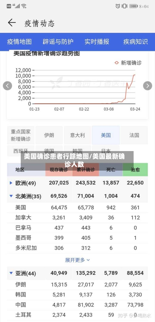 美国确诊患者行踪地图/美国最新确诊人数