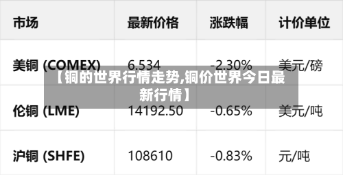 【铜的世界行情走势,铜价世界今日最新行情】