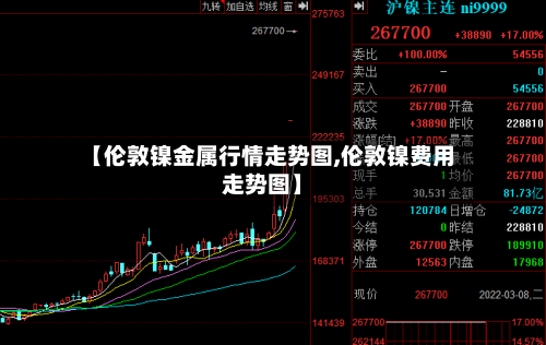 【伦敦镍金属行情走势图,伦敦镍费用走势图】