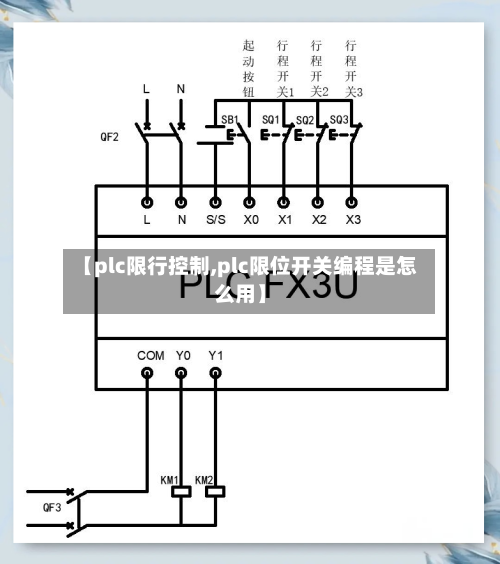 【plc限行控制,plc限位开关编程是怎么用】