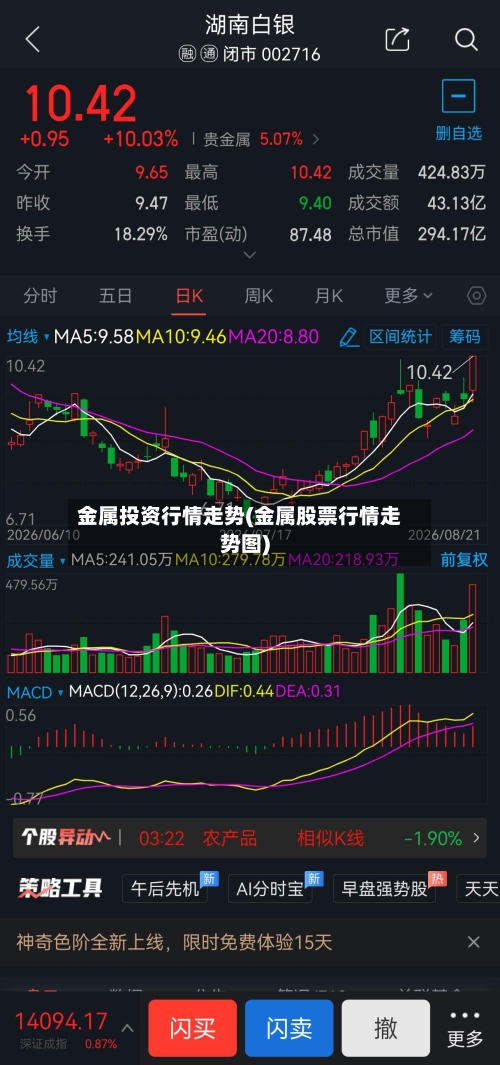 金属投资行情走势(金属股票行情走势图)