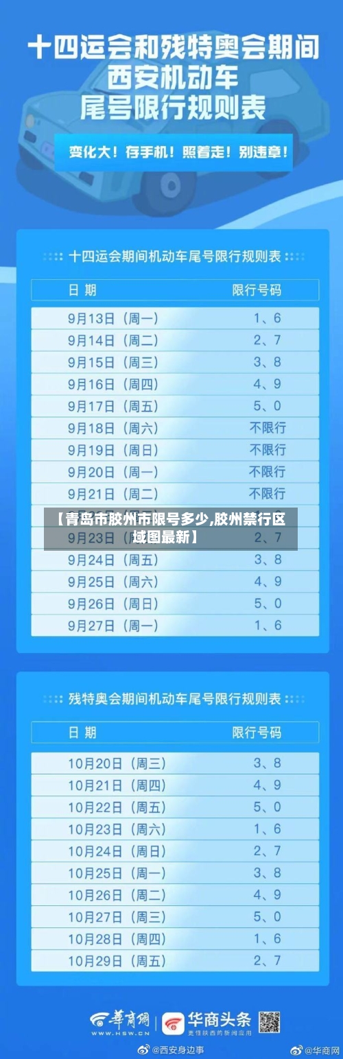 【青岛市胶州市限号多少,胶州禁行区域图最新】