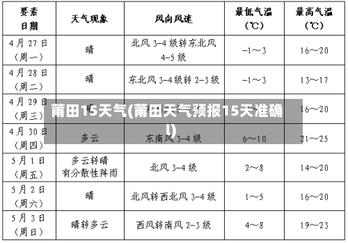 莆田15天气(莆田天气预报15天准确l)