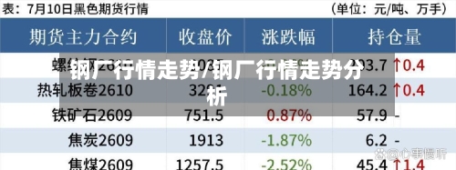 钢厂行情走势/钢厂行情走势分析