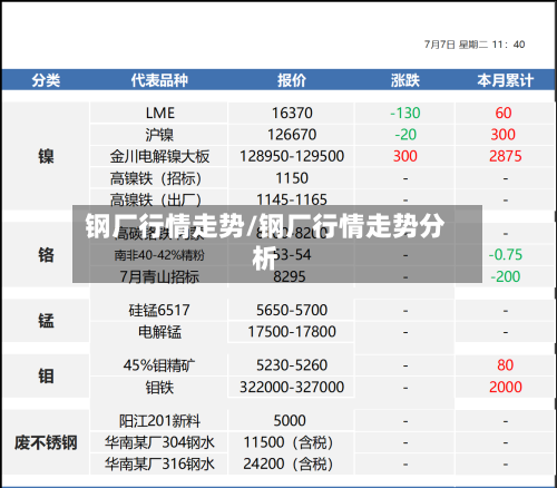 钢厂行情走势/钢厂行情走势分析