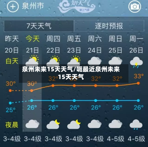 泉州未来15天天气/呃最近泉州未来15天天气
