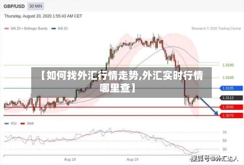 【如何找外汇行情走势,外汇实时行情哪里查】