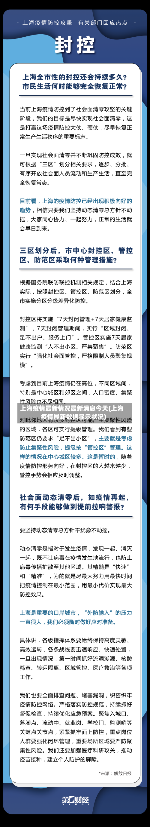 上海疫情最新情况最新消息今天(上海疫情最新数据显示状况)