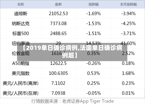 【2019单日确诊病例,法国单日确诊病例超】