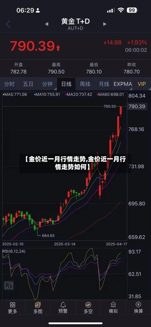 【金价近一月行情走势,金价近一月行情走势如何】