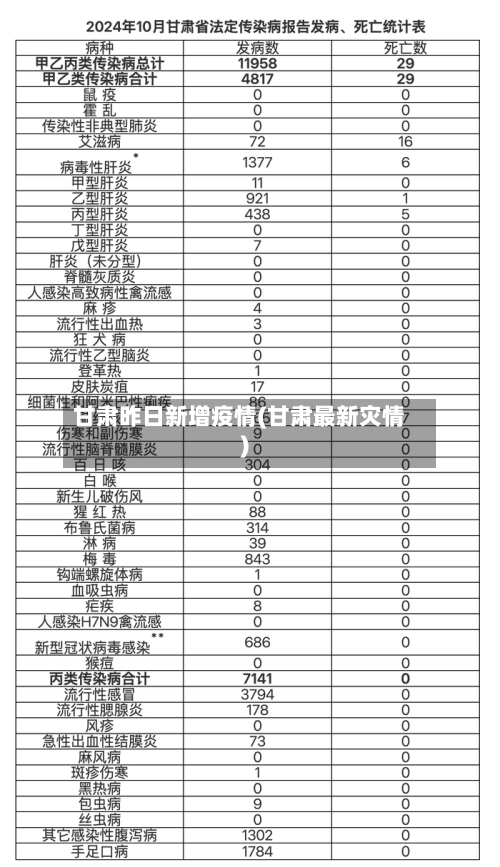 甘肃昨日新增疫情(甘肃最新灾情)