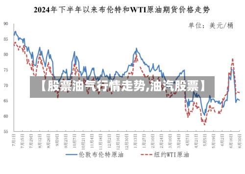 【股票油气行情走势,油汽股票】