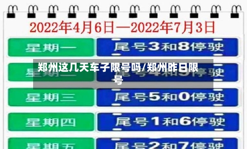 郑州这几天车子限号吗/郑州昨日限号