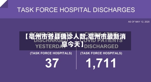 【亳州市各县确诊人数,亳州市最新消息今天】