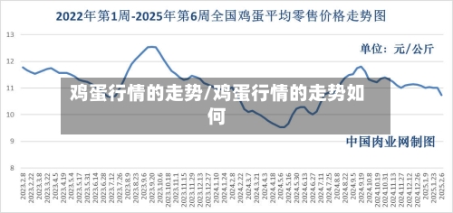 鸡蛋行情的走势/鸡蛋行情的走势如何