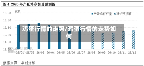 鸡蛋行情的走势/鸡蛋行情的走势如何