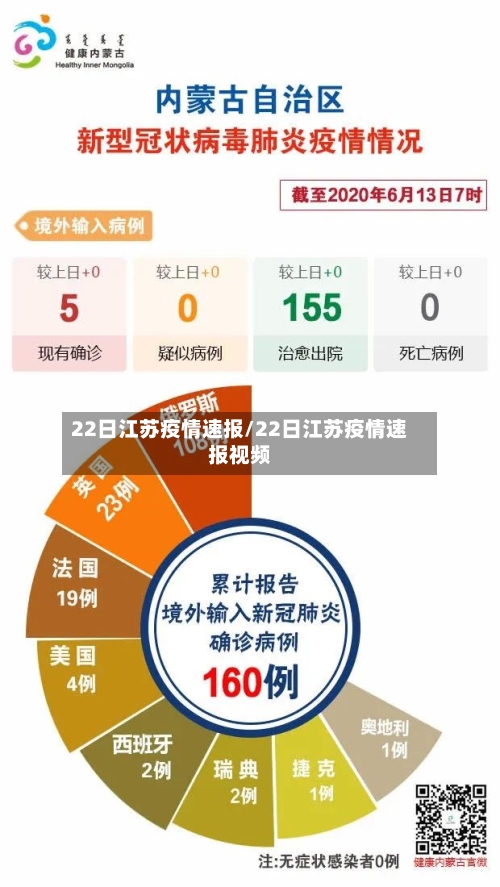 22日江苏疫情速报/22日江苏疫情速报视频